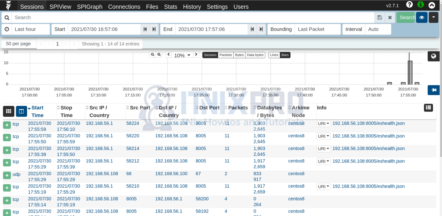 Arkime Install Arkime/Moloch on CentOS 8 - itnixpro.com