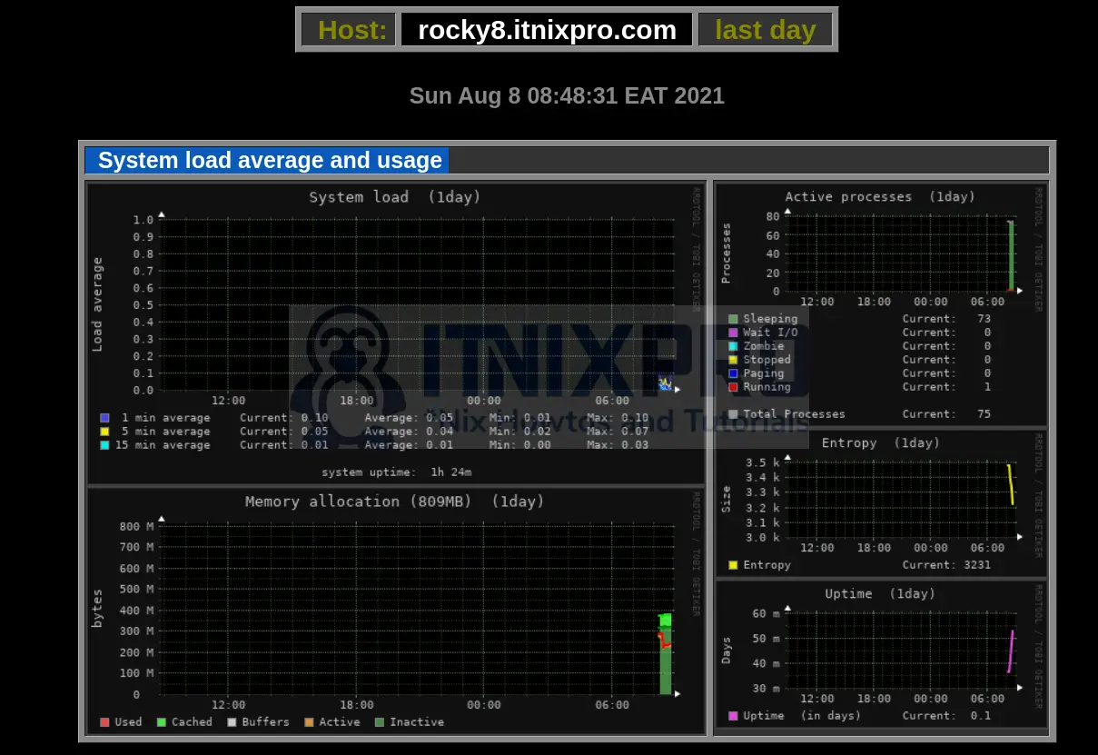 Install Monitorix on Rocky Linux 8