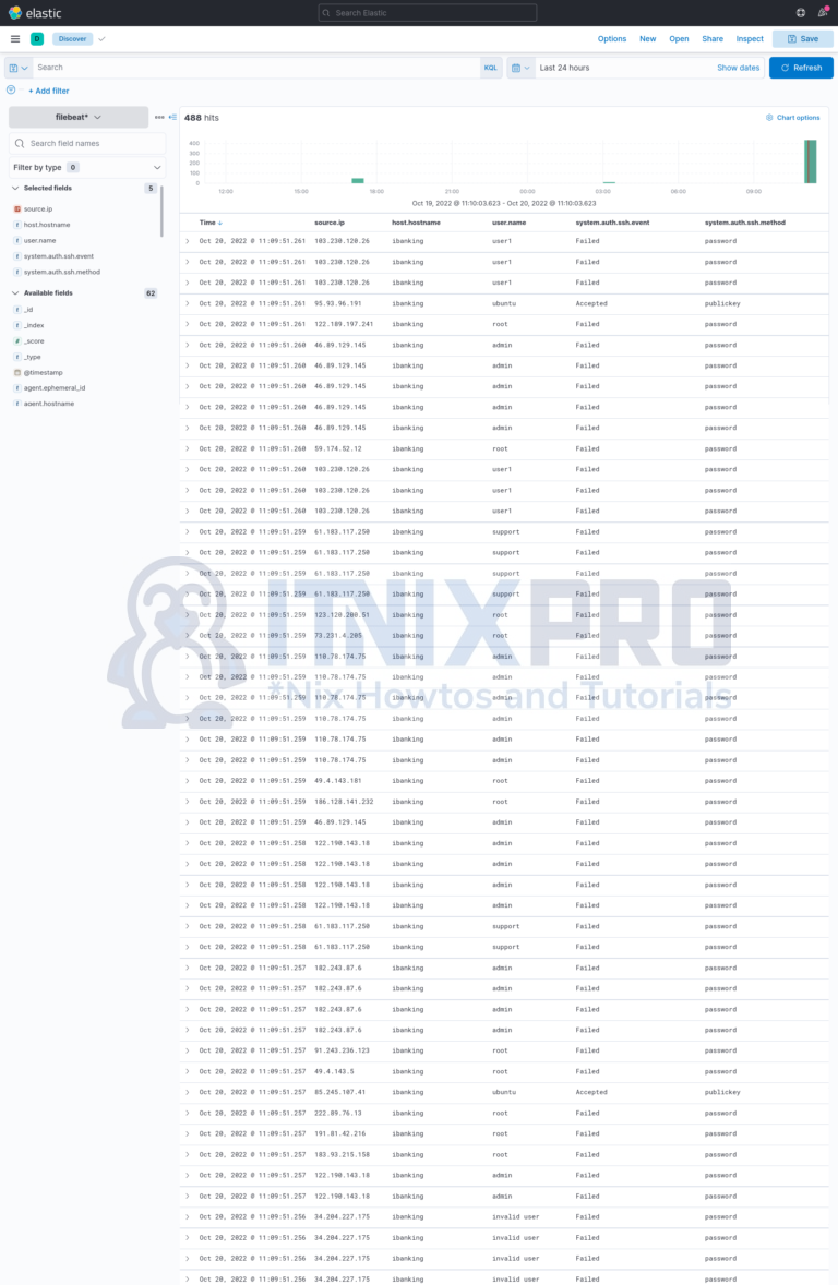 Create Data Map Visualization in Kibana - itnixpro.com