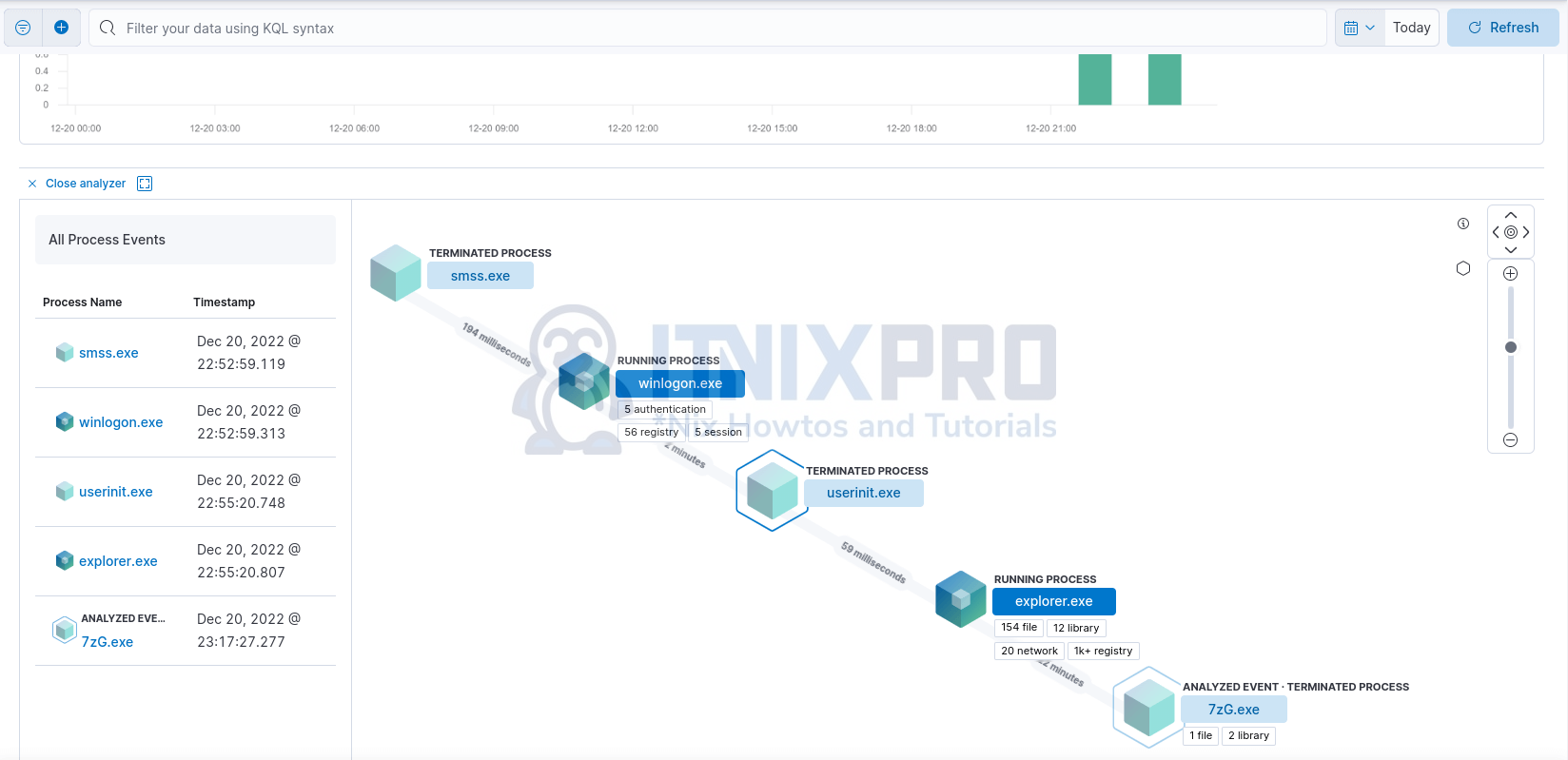 Configure Elastic Endpoint Security Malware Detection and Prevention